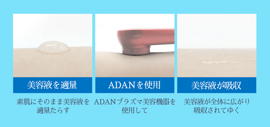 ADANの吸収効果2